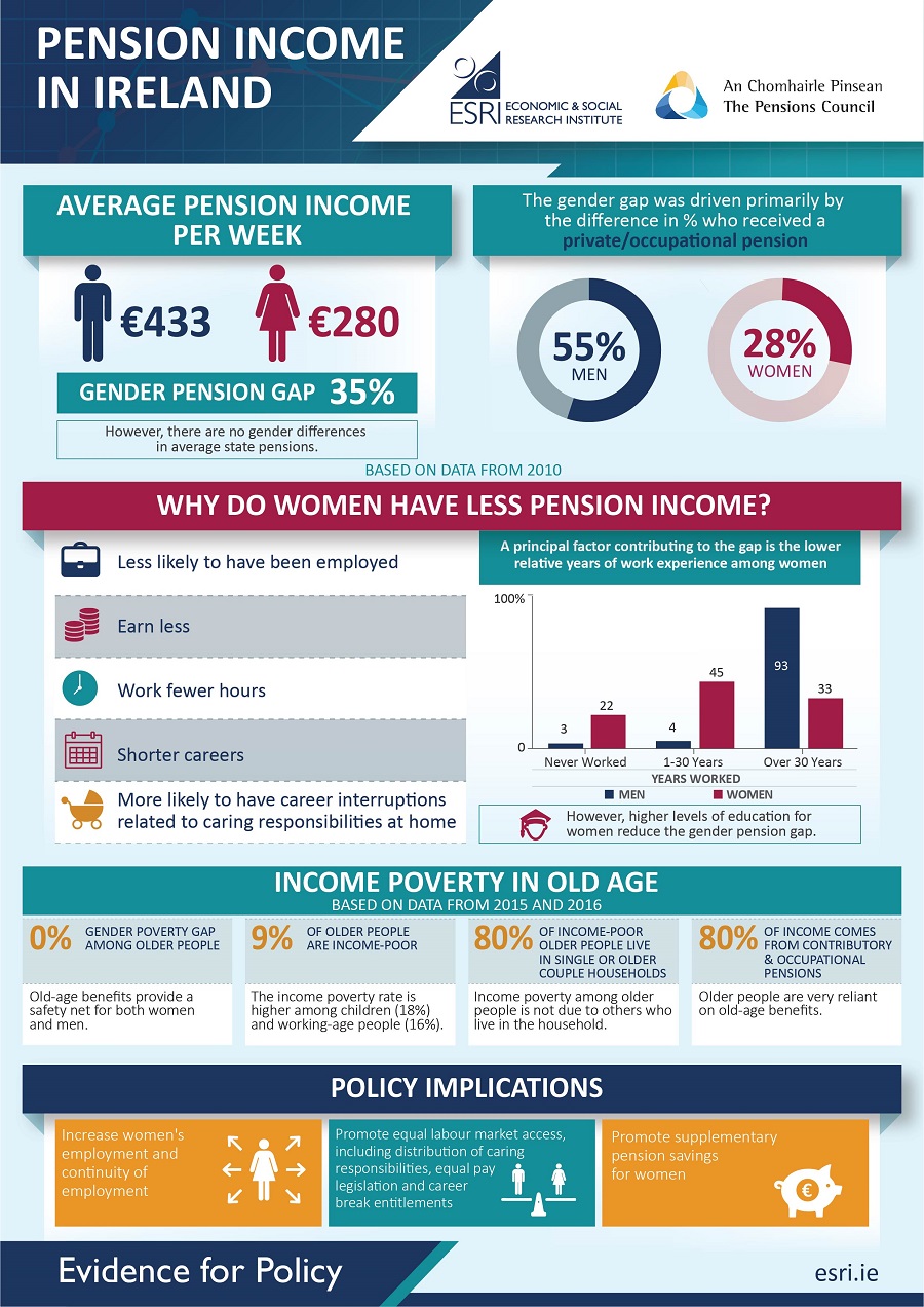 tourism ireland pension scheme